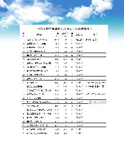 點(diǎn)擊查看詳細(xì)內(nèi)容