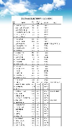 點(diǎn)擊查看詳細(xì)內(nèi)容